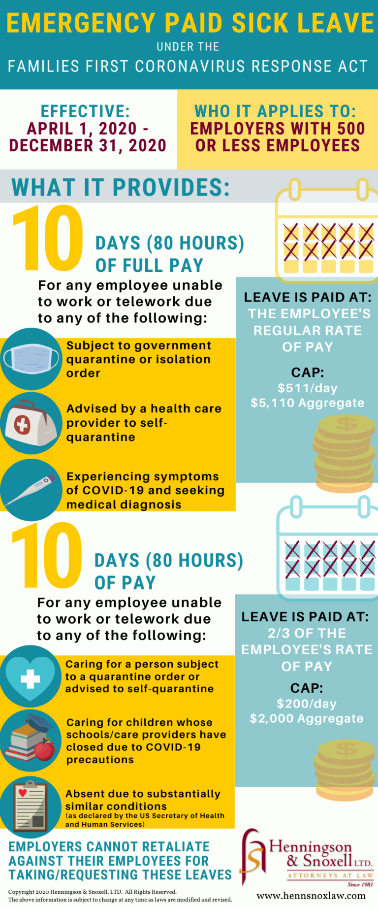 Emergency Paid Sick Leave under the new Families First Coronavirus